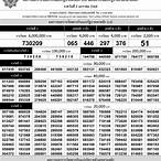 ตรวดหวย2พค65